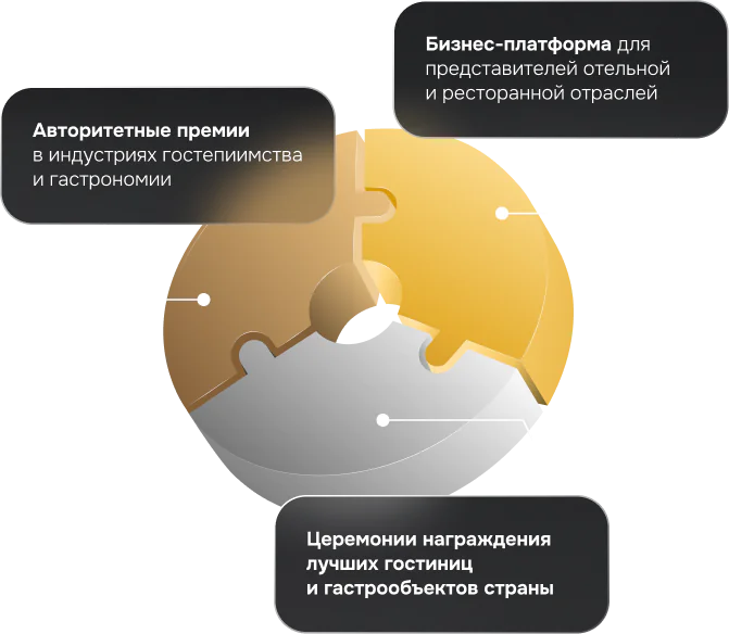 Диаграмма